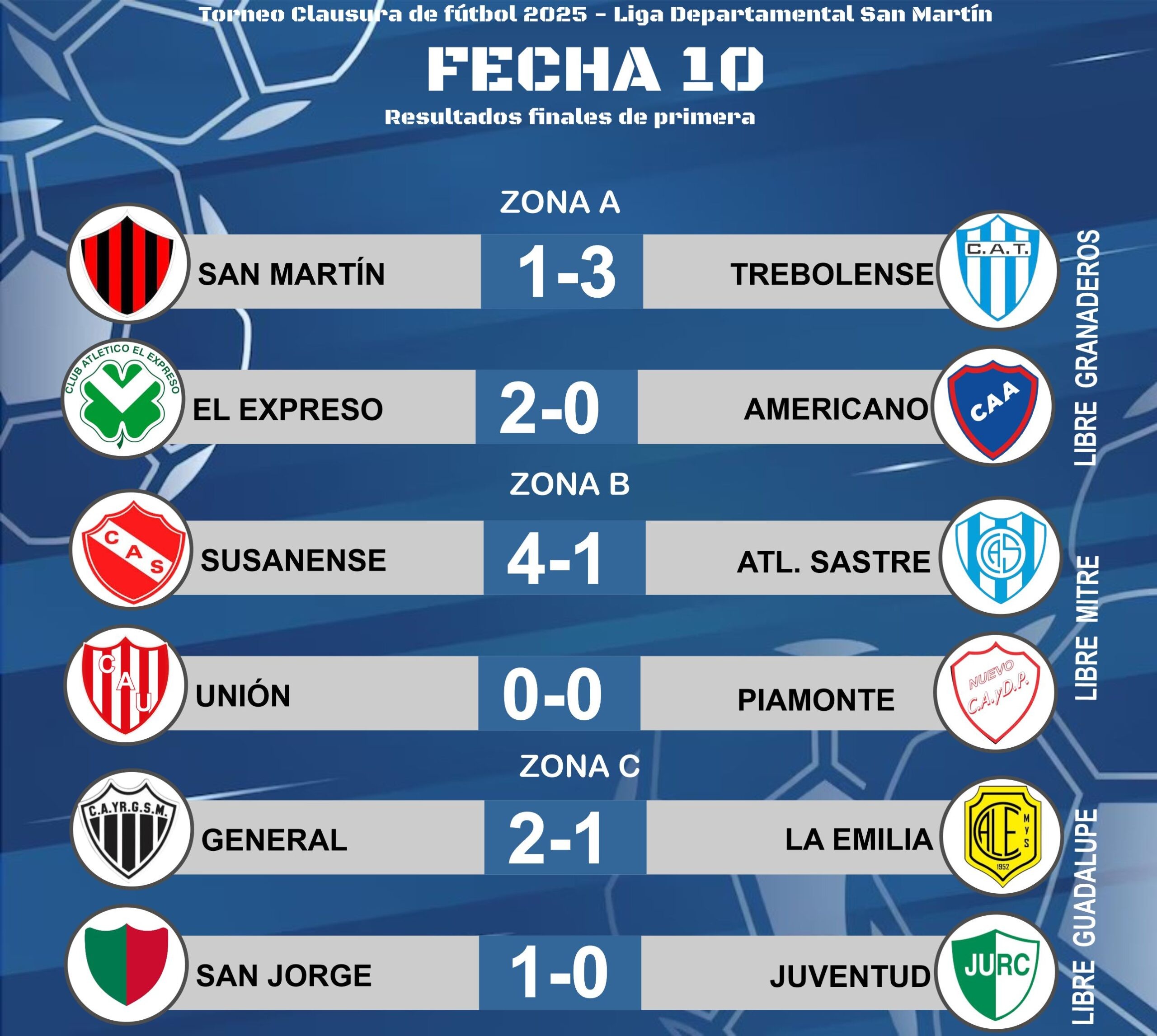 Deportes Clausura